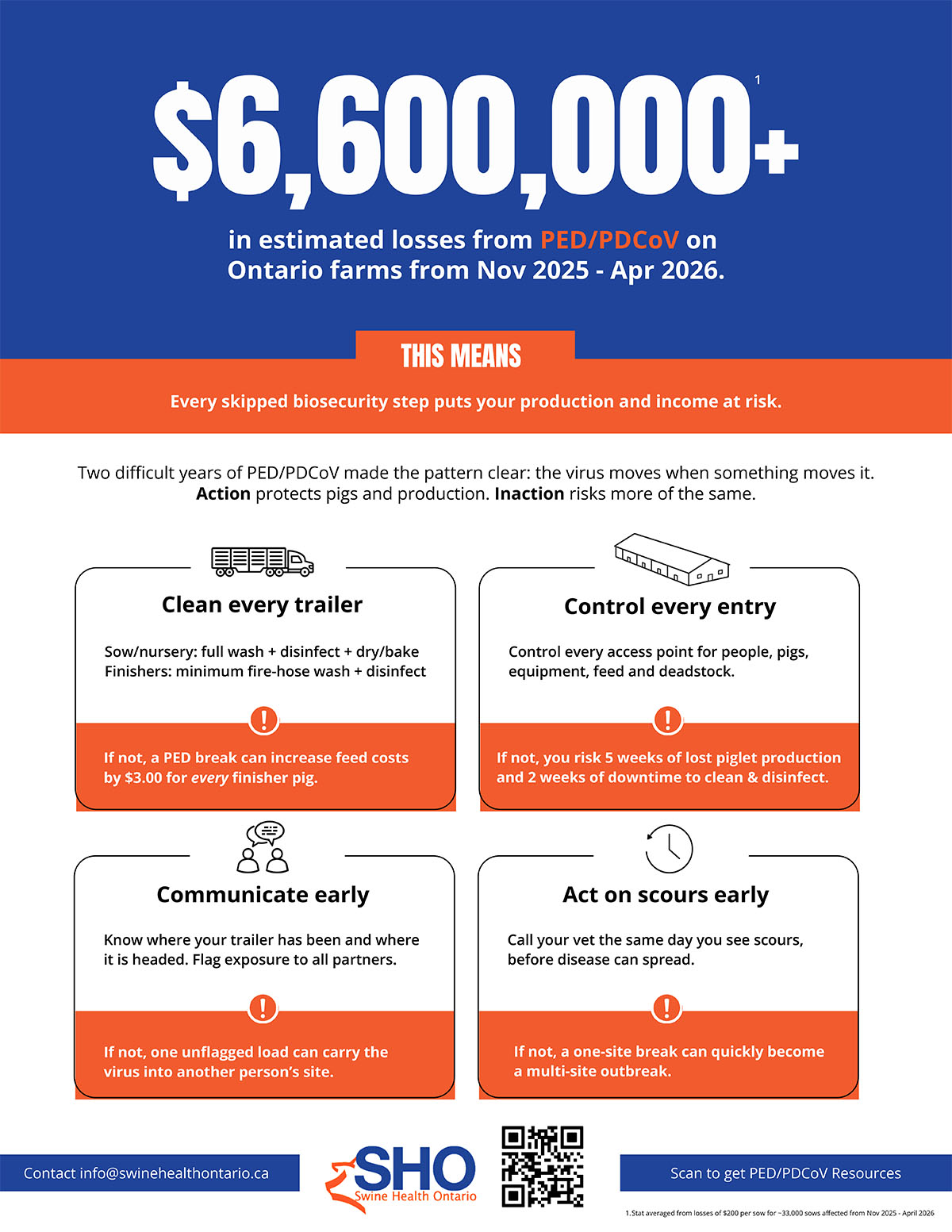 Infographic